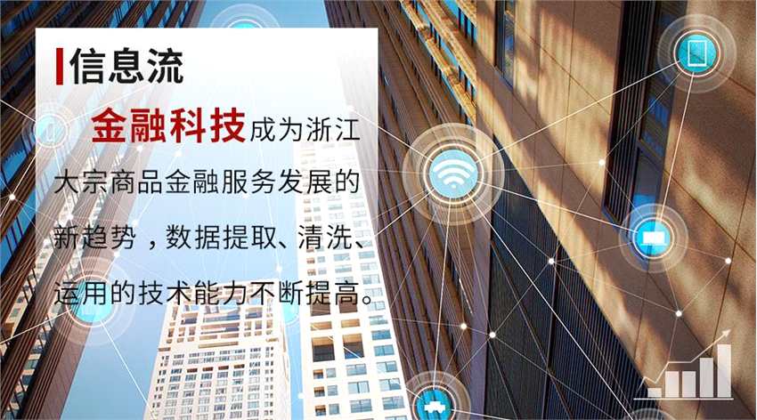 【物流】浙江在贸易商厂库的创新实践,将大宗商品风险管理的服务
